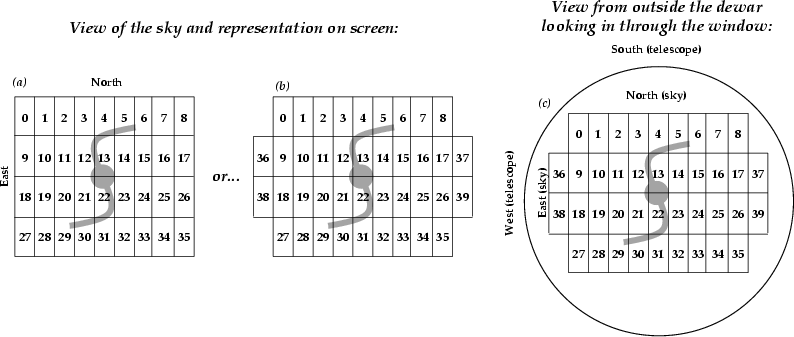 \begin{figure}
\begin{center}
\epsfig {file=megacam-chipno.eps}\end{center}\end{figure}