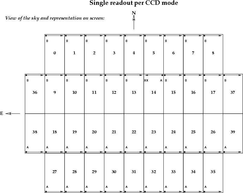 \begin{figure}
\begin{center}
\epsfig {file=megacam-chipid-alt.eps}\end{center}\end{figure}