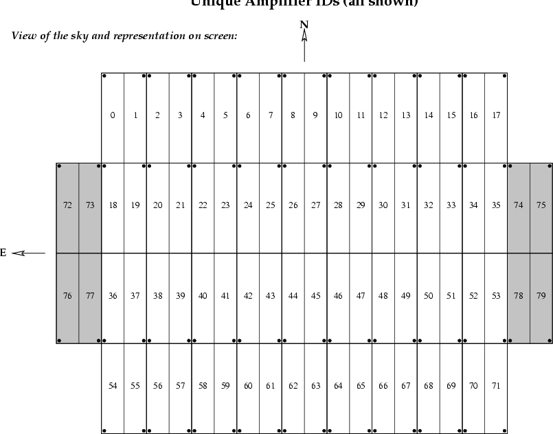 \begin{figure}
\begin{center}
\epsfig {file=megacam-ampid.eps}\end{center}\end{figure}