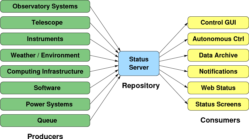 \begin{figure}
\centering\epsfig {file=ss_arch.eps}\end{figure}