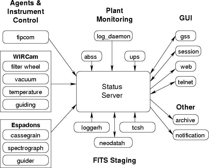 \begin{figure}
\centering\epsfig {file=ss_arch.eps}\end{figure}