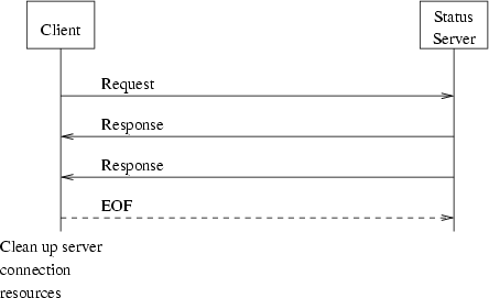 \begin{figure}
\center
\epsfig {file=ss_error_rsp_seq_flow.eps}\end{figure}