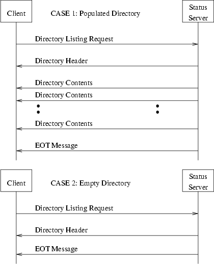 \begin{figure}
\center
\epsfig {file=ss_ls_flow.eps}\end{figure}