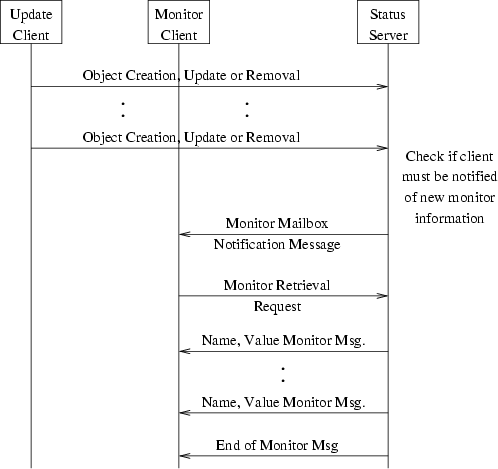 \begin{figure}
\center
\epsfig {file=ss_monitor_flow.eps}\end{figure}