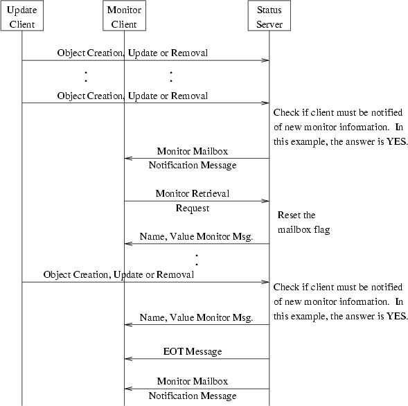 \begin{figure}
\center
\epsfig {file=ss_monitor_flow_update.eps}\end{figure}