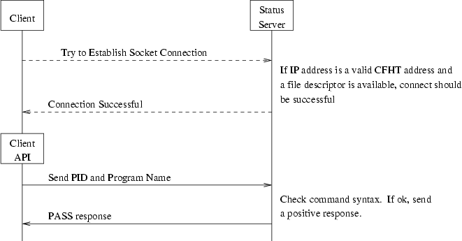 \begin{figure}
\center
\epsfig {file=ss_connect_flow.eps}\end{figure}