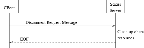 \begin{figure}
\center
\epsfig {file=ss_disconnect_flow.eps}\end{figure}