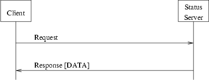 \begin{figure}
\center
\epsfig {file=ss_command_flow.eps}\end{figure}