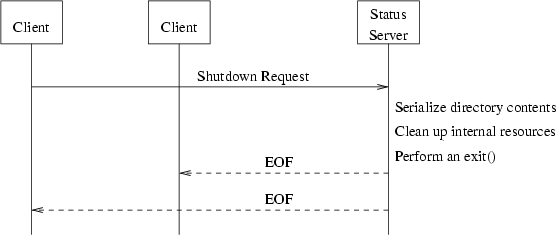 \begin{figure}
\center
\epsfig {file=ss_shutdown_flow.eps}\end{figure}