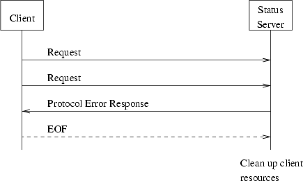 \begin{figure}
\center
\epsfig {file=ss_error_cmd_seq_flow.eps}\end{figure}