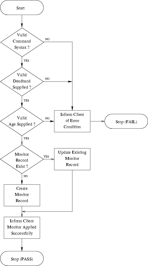 \begin{figure}
\center
\epsfig {file=ss_monitor.eps}\end{figure}