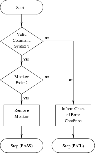 \begin{figure}
\center
\epsfig {file=ss_killmon.eps}\end{figure}