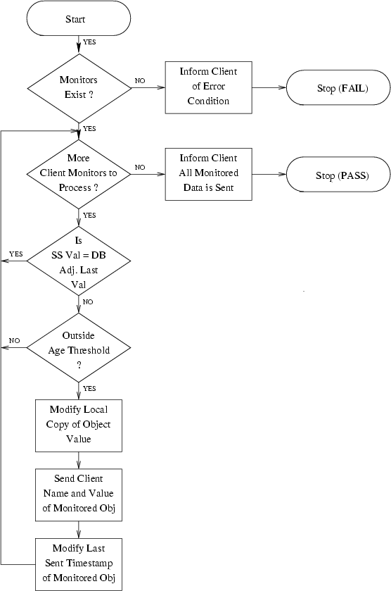 \begin{figure}
\center
\epsfig {file=ss_poll.eps}\end{figure}