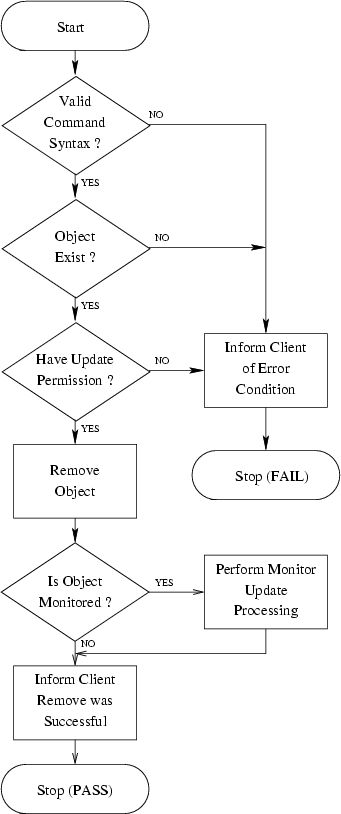 \begin{figure}
\center
\epsfig {file=ss_remove.eps}\end{figure}