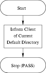 \begin{figure}
\center
\epsfig {file=ss_pwd.eps}\end{figure}