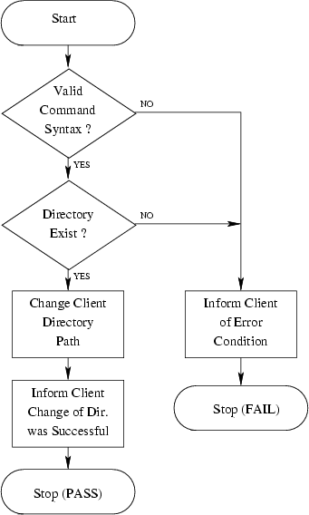 \begin{figure}
\center
\epsfig {file=ss_chdir.eps}\end{figure}