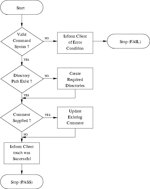 \begin{figure}
\center
\epsfig {file=ss_touch_dir.eps}\end{figure}