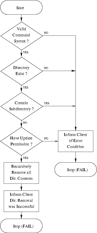 \begin{figure}
\center
\epsfig {file=ss_rmdir.eps}\end{figure}