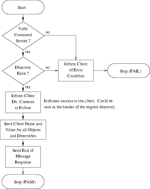 \begin{figure}
\center
\epsfig {file=ss_getdir.eps}\end{figure}