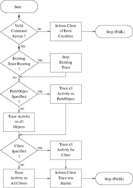 \begin{figure}
\center
\epsfig {file=ss_trace.eps}\end{figure}