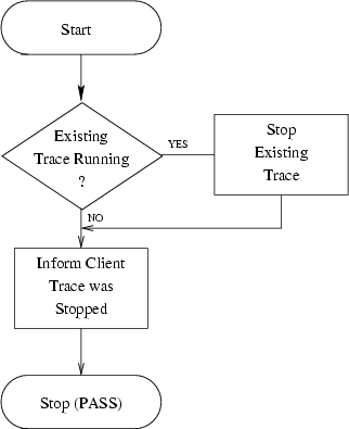 \begin{figure}
\center
\epsfig {file=ss_trace_stop.eps}\end{figure}