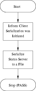 \begin{figure}
\center
\epsfig {file=ss_autosave.eps}\end{figure}