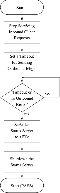 \begin{figure}
\center
\epsfig {file=ss_shutdown.eps}\end{figure}