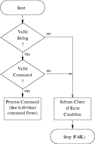 \begin{figure}
\centering\epsfig {file=ss_cmdproc.eps}\end{figure}