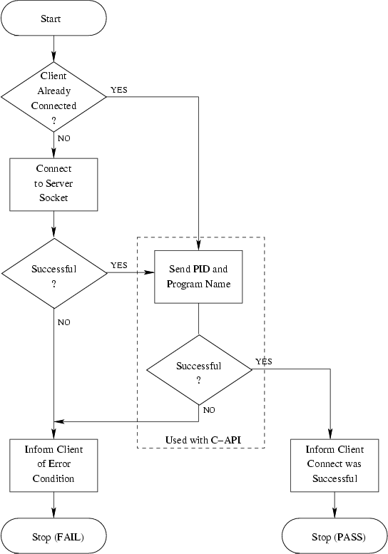 \begin{figure}
\centering\epsfig {file=ss_connect.eps}\end{figure}