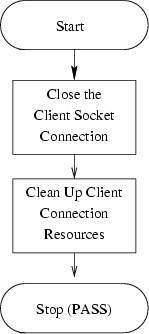 \begin{figure}
\centering\epsfig {file=ss_disconnect.eps}\end{figure}