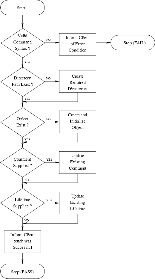 \begin{figure}
\centering\epsfig {file=ss_touch.eps}\end{figure}
