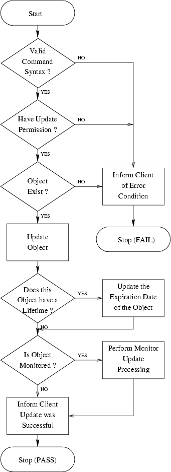 \begin{figure}
\centering\epsfig {file=ss_update.eps}\end{figure}