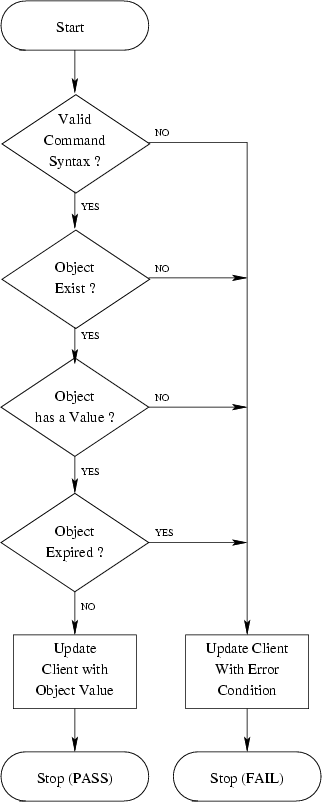 \begin{figure}
\center
\epsfig {file=ss_get.eps}\end{figure}