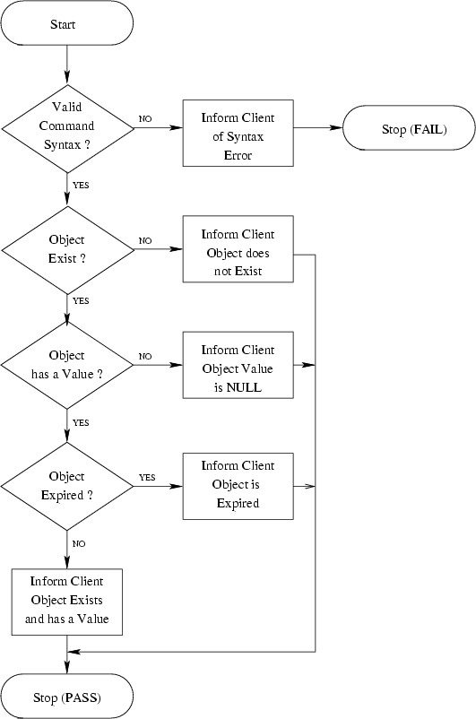\begin{figure}
\center
\epsfig {file=ss_stat.eps}\end{figure}